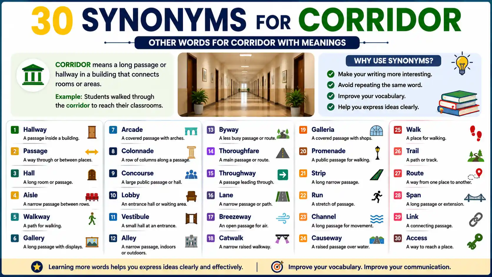 synonyms for corridor image