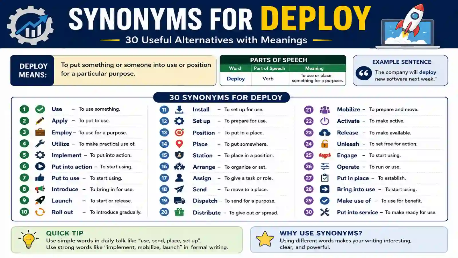 synonyms for deploy