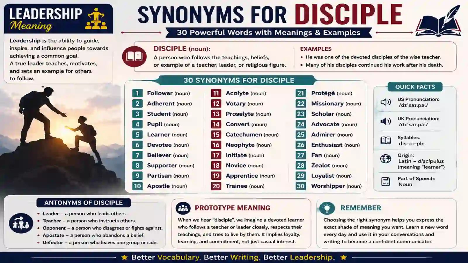 synonyms-for-disciple
