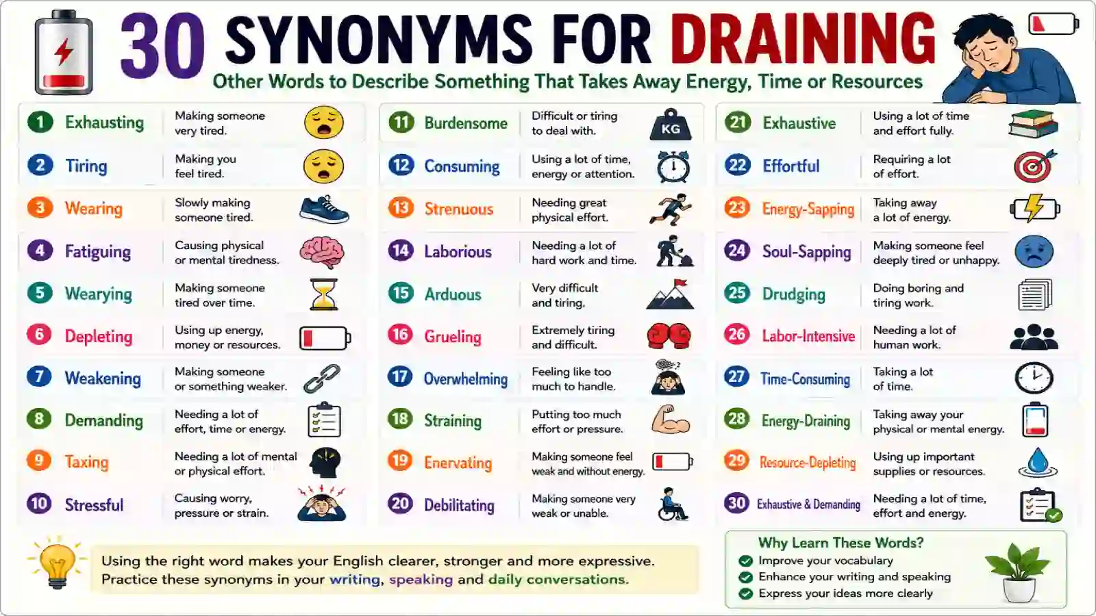 synonyms-for-draining