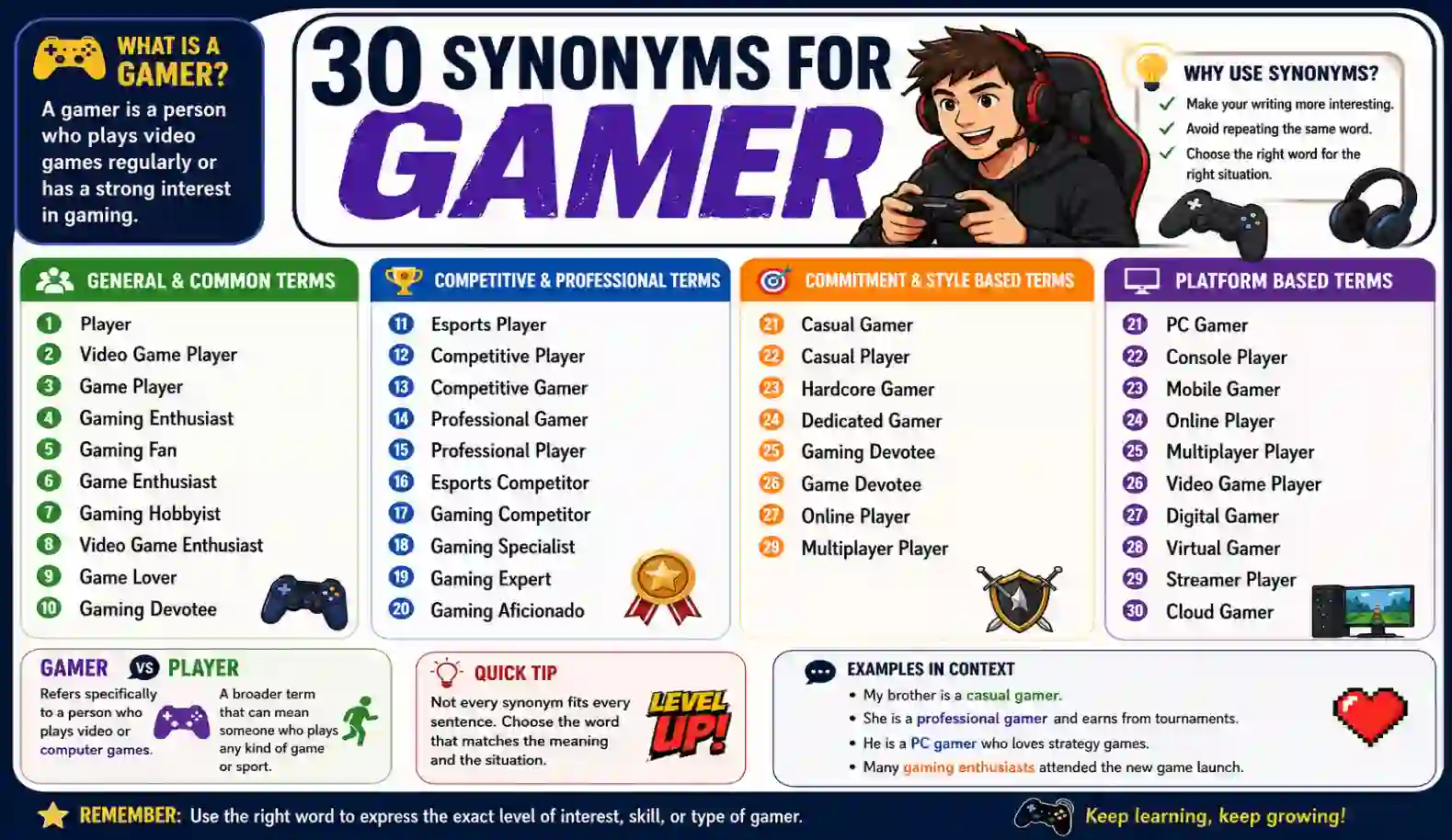 synonyms-for-gamer
