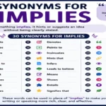 synonyms for implies