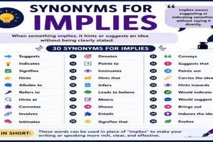synonyms for implies