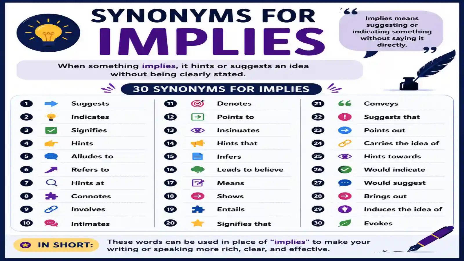synonyms for implies