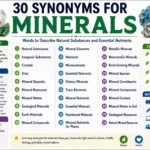 synonyms for minerals