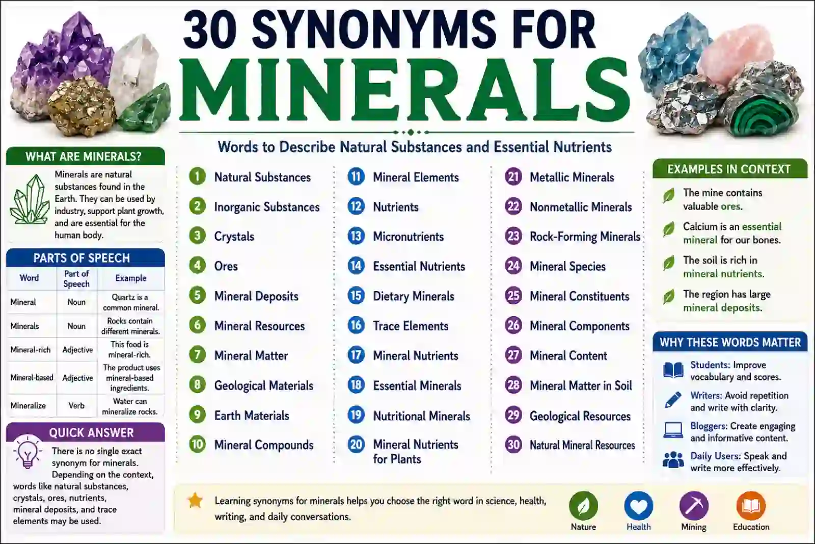 synonyms for minerals