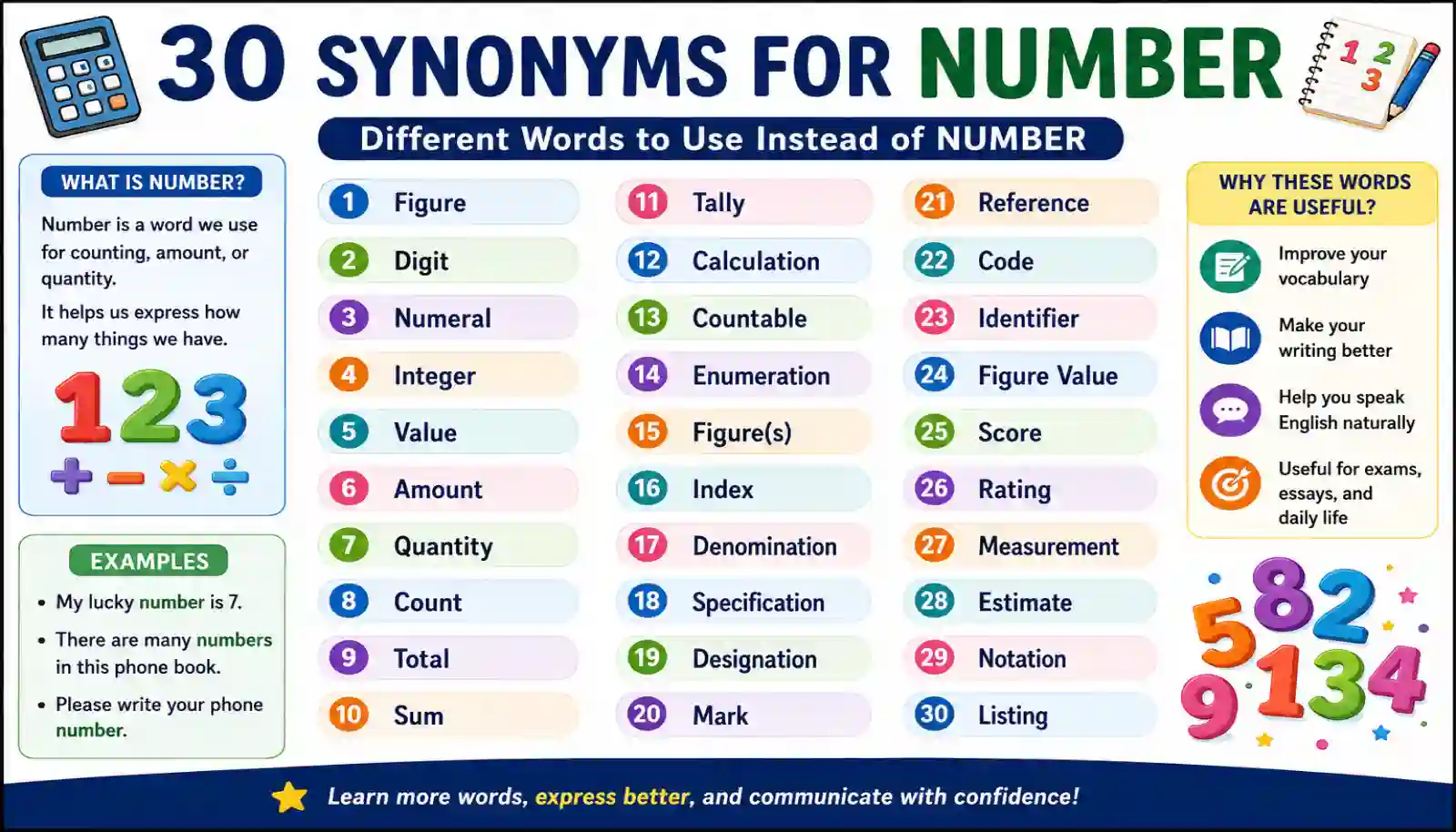 synonyms for number