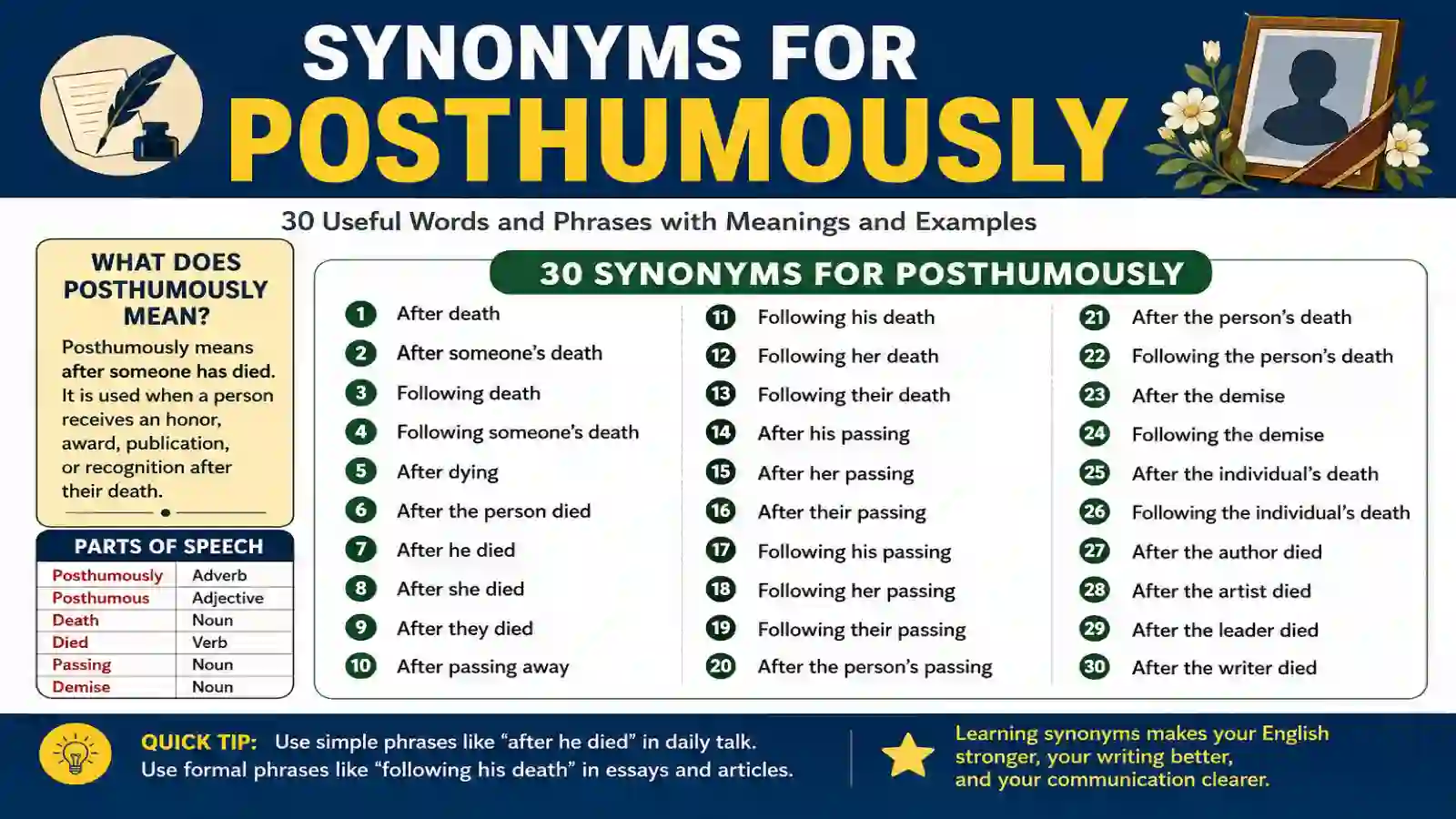 synonyms-for-posthumously