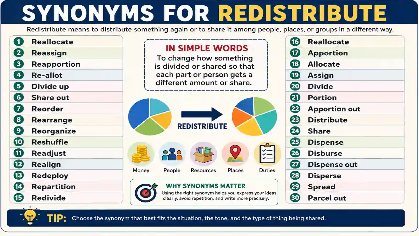 synonyms-for-redistribute