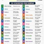 synonyms for subpar