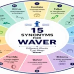 synonyms-for-waver