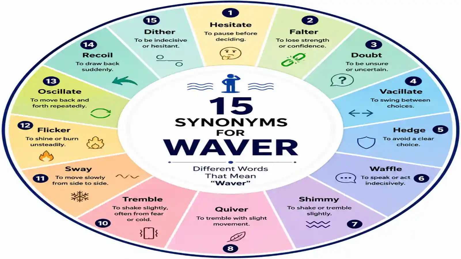 synonyms-for-waver